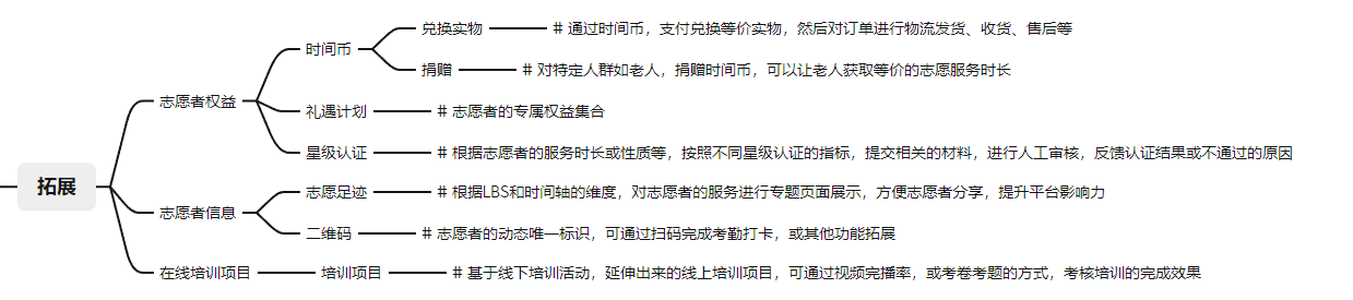 产品经理，产品经理网站